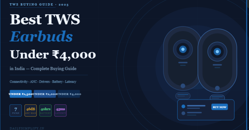 Best TWS Earbuds Under ₹4000 in India 2025 - Complete Buying Guide featuring top picks with ANC, battery life, and low latency specs