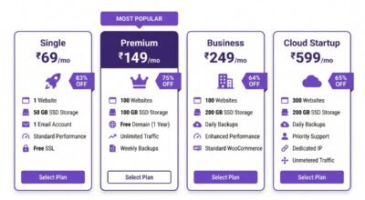 Best Web Hosting India 2026 — Honest Comparison & Prices