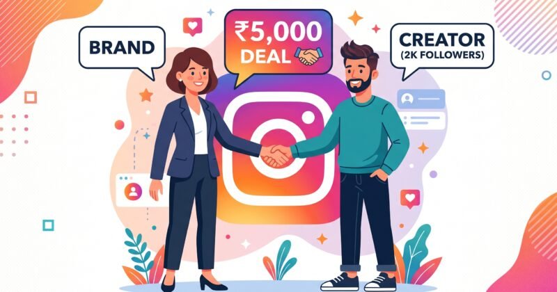 Instagram Se Paise Kamaye Bina 10K Followers Ke – 6 Proven Methods 2026