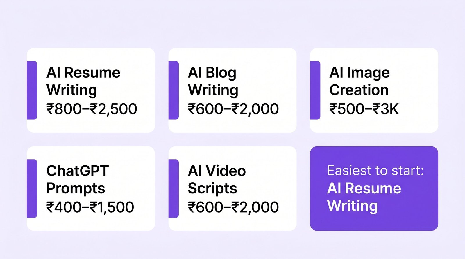 Top AI gigs selling on Fiverr India — AI resume writing, blog writing, image creation, prompt packs